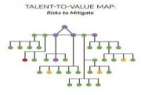 80/20 LeaderShift - Linking Talent to Value